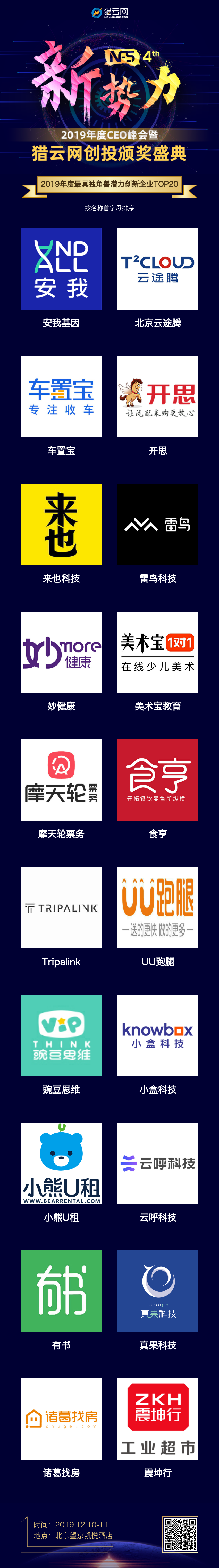 2019年度最具独角兽潜力创新企业TOP20.png