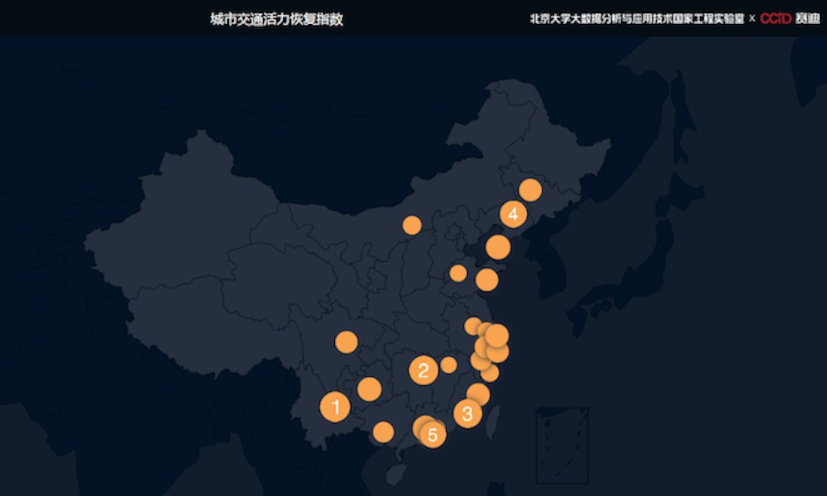 滴滴：全国交通活力恢复指数正稳步提升，将持续强化疫情防控举措