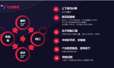 纺织辅料S2B供应链平台辅布司获数千万投资，松禾资本领投