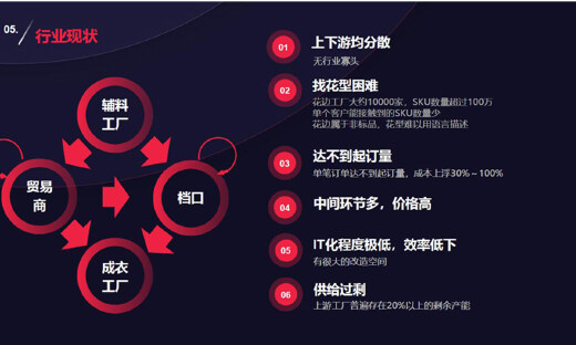 纺织辅料S2B供应链平台辅布司获数千万投资，松禾资本领投