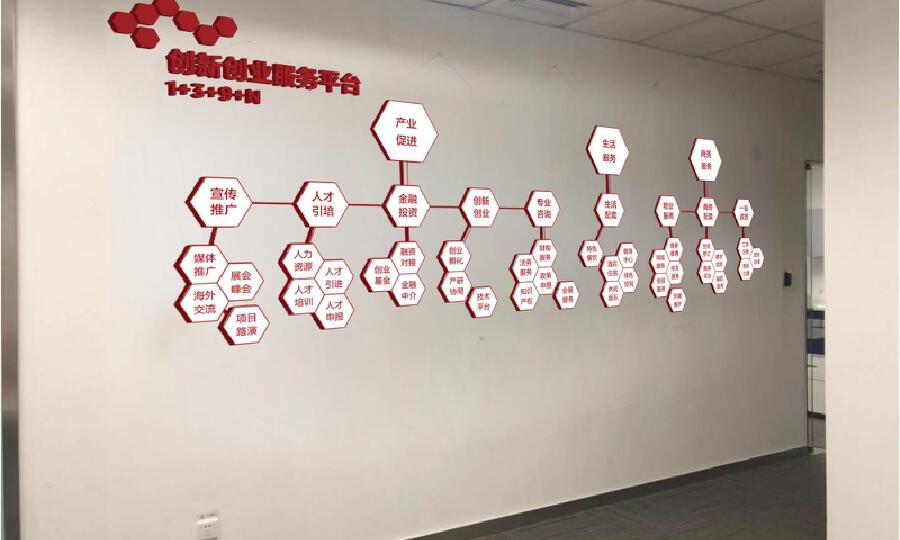 华夏幸福创新中心