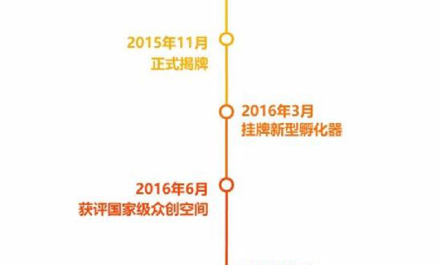 游族网络创新创业中心