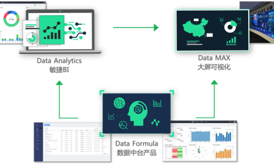 数据软件产品和服务商“DataHunter”完成B轮融资，Singtel Innov8（新电投资）领投