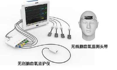 中科院自动化所科技成果落地转化产品“无创脑血氧监护仪”取得医疗器械注册证