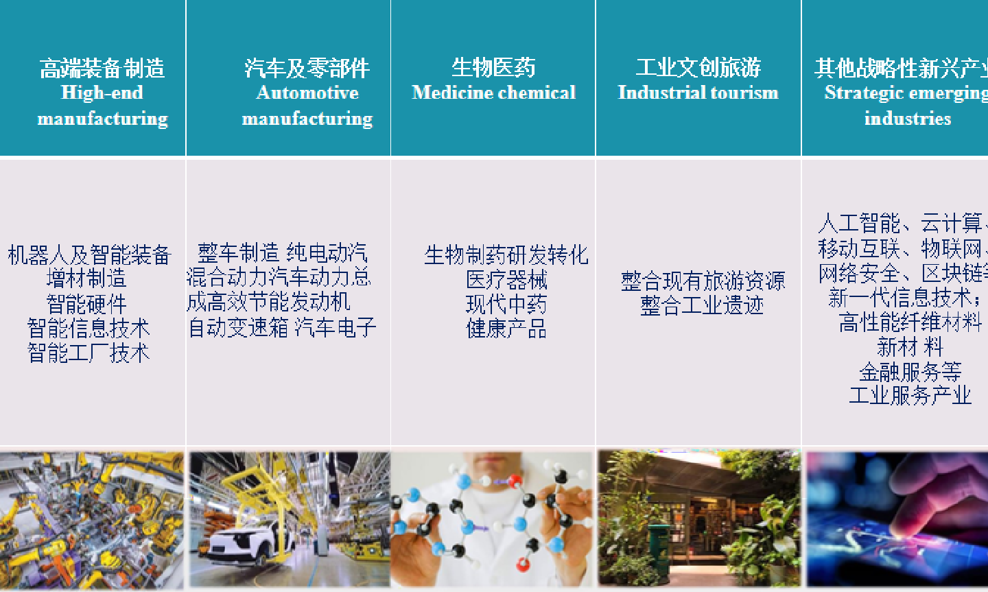 中德（沈阳）高端装备制造产业园   沈阳经济技术开发区