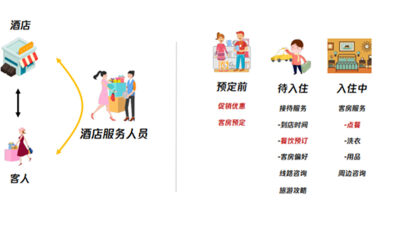 微盟智慧酒店接入微信“支付即服务”  首发“酒店管家”助力行业盘活私域流量