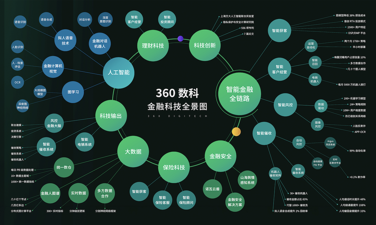 360数科三季度财报：挖掘小微经济与消费潜力，实现营收37亿元