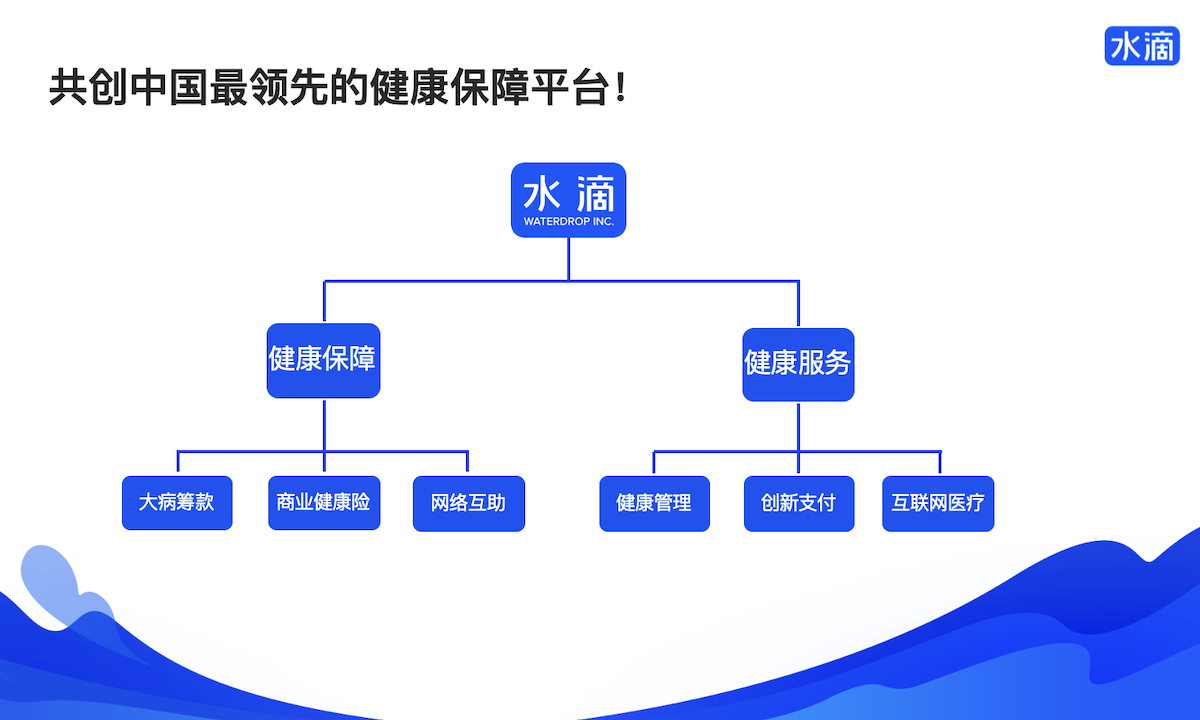 水滴探索医疗创新支付，“好药付”上线4个月服务超3万用户