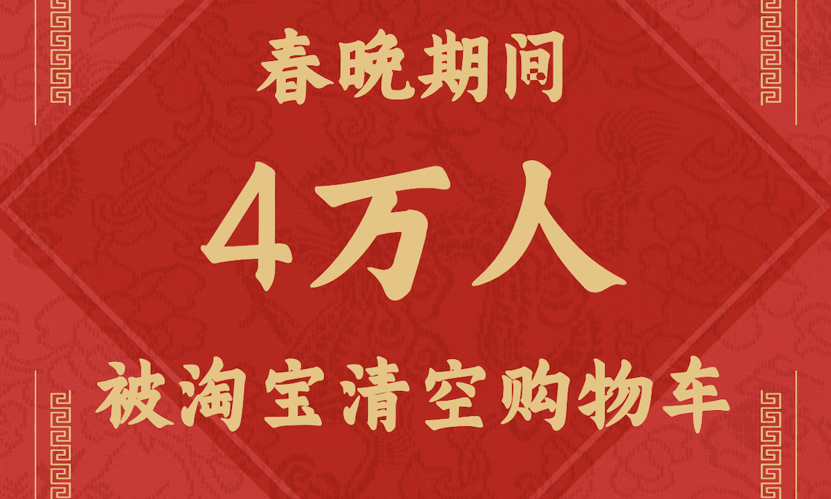 看春晚逛淘宝成新年俗！大年夜4万人被淘宝清空购物车