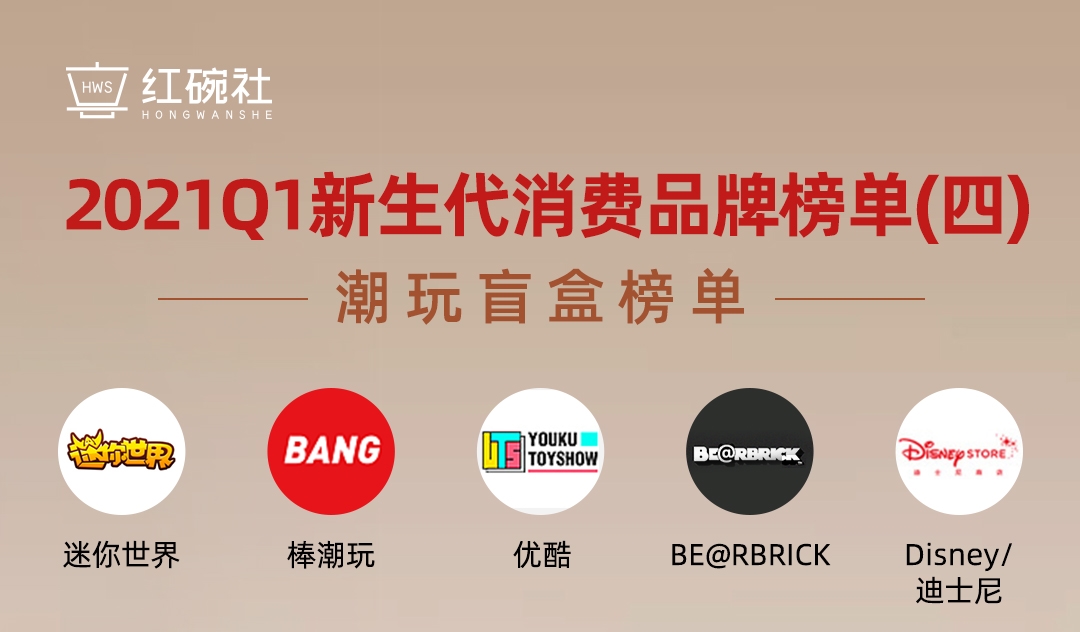 2021Q1新生代消费品牌榜单之四丨151家潮玩盲盒Q1增长超5倍，线上线下联动成发展跳板