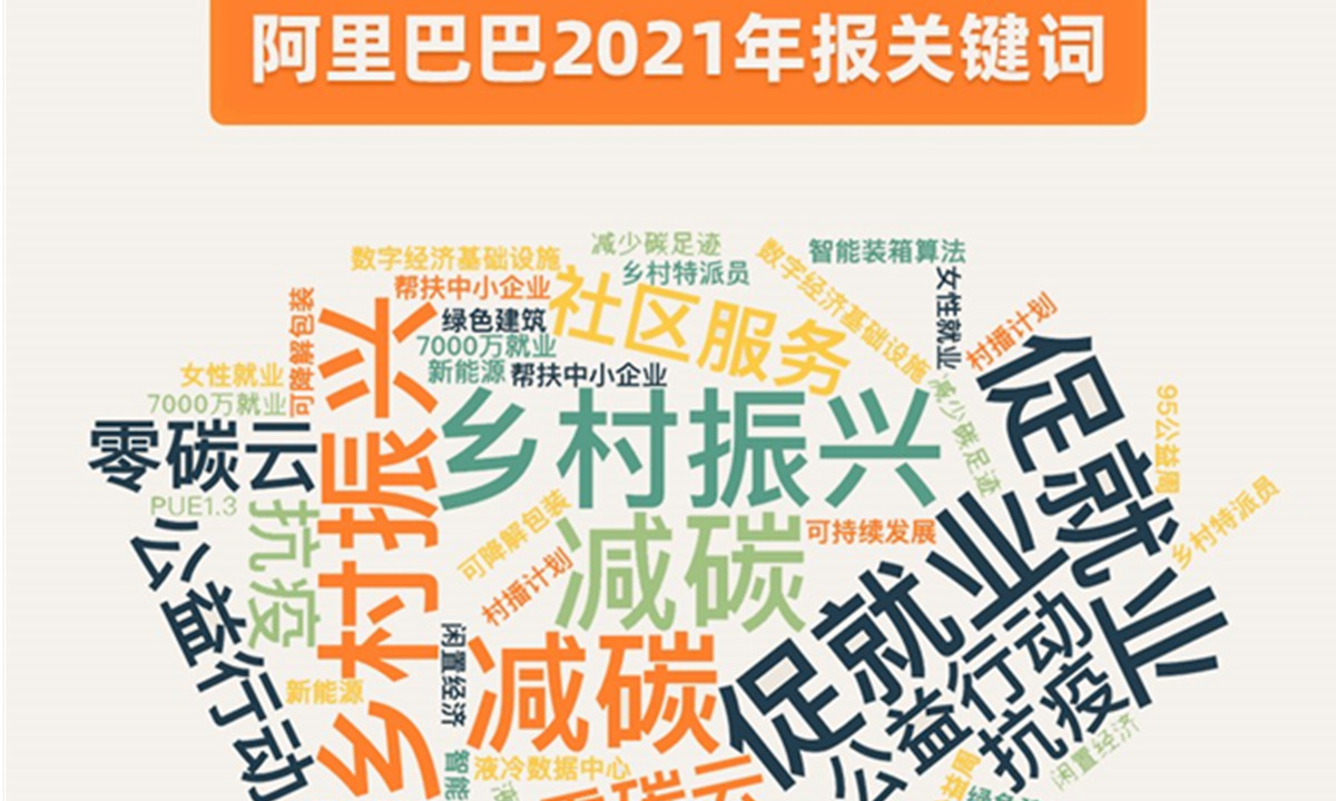 阿里巴巴2021财年年报：做一家有担当、负责任的好公司