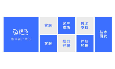 ​两月内两轮，企业微信服务商探马SCRM再获微光创投千万美元投资