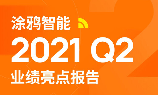 解读涂鸦智能Q2财报：总营收大涨118%，SaaS业务或成第二增长曲线
