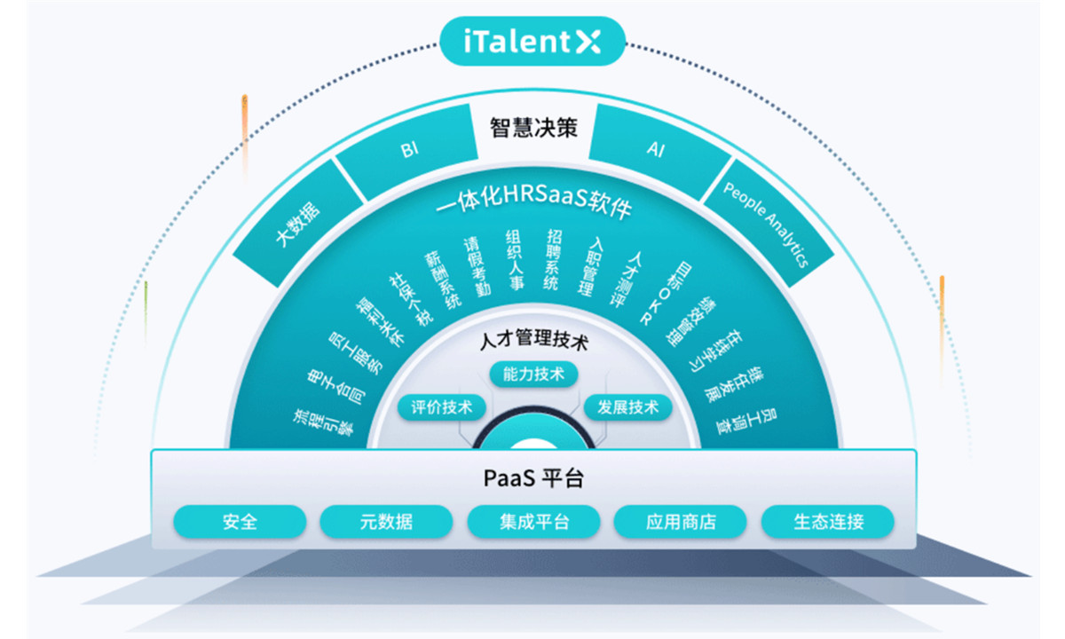 北森携手招商局重工，一体化 HR SaaS破局HR数字化