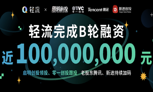 无代码开发平台轻流完成近亿元B轮融资，启明创投领投
