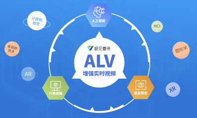 视见睿来获线性、红杉种子500万美元Pre-A轮融资，以增强实时视频推动视频创作