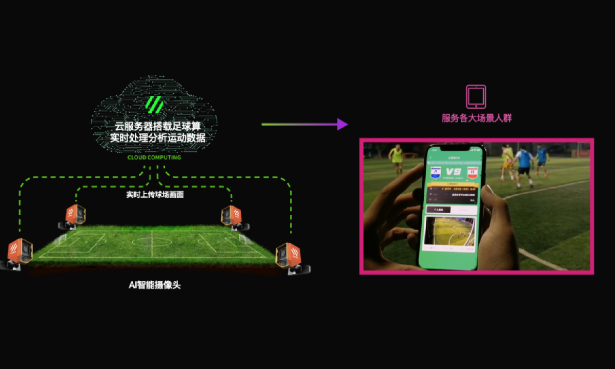 聚焦“AI+足球”，商汤科技投资企业赛事之窗再获融资