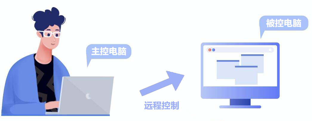 ToDesk获2.5亿元融资，致力于提高行业整体高算力SAAS水平