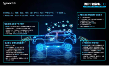 角逐智能化，长城汽车攻守道