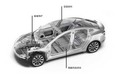 券商拆车俩月，写94页报告，特斯拉成YYDS