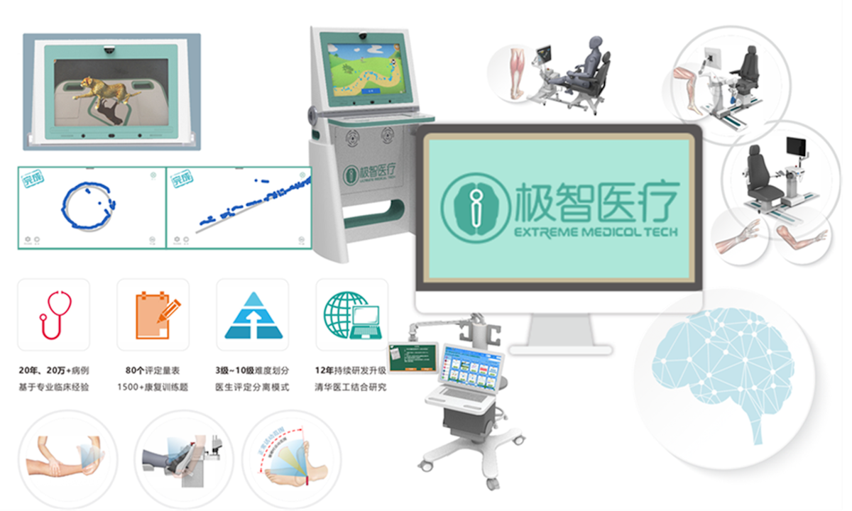 深耕智能健康，极智医疗完成数千万元A轮融资