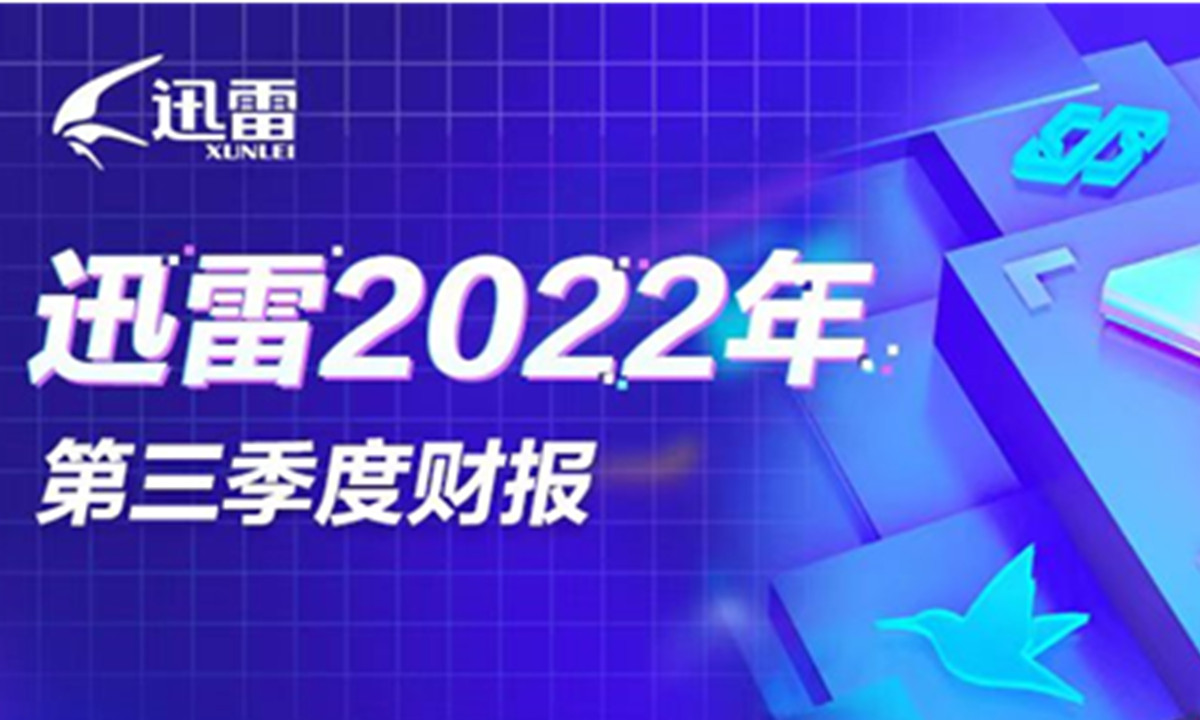 迅雷发布2022年Q3季度财报：总营收8830万美元，同比增长47.1%