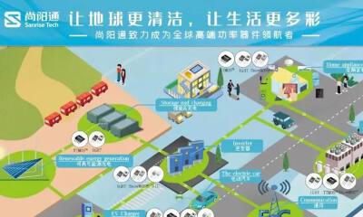 尚阳通完成数亿元Pre-IPO轮融资，尚颀资本等领投