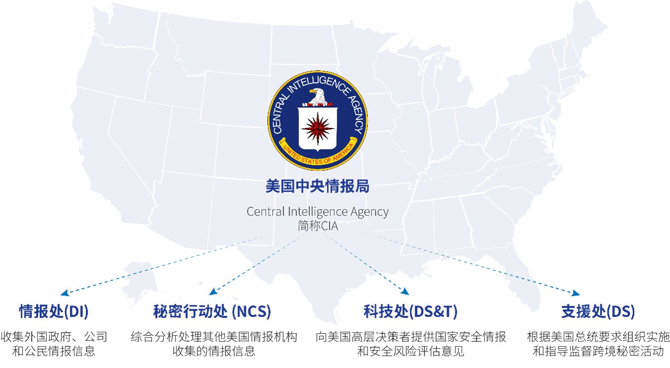 涉及目标众多！360披露美国中央情报局全球网络攻击行动