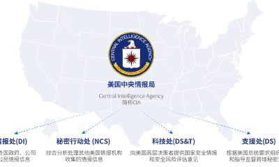 涉及目标众多！360披露美国中央情报局全球网络攻击行动