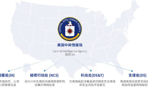 涉及目标众多！360披露美国中央情报局全球网络攻击行动