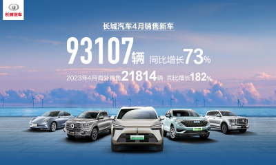 长城汽车4月销售新车9.3万辆 同比增长73%