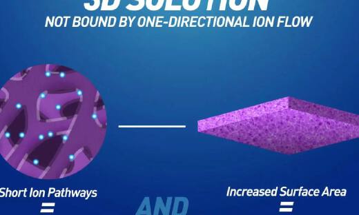 3分钟即充满！地表充电速度最快电池诞生：3D结构创新，90秒充50%