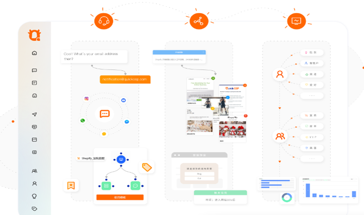 出海营销 SaaS 服务商 QuickCEP完成战略融资，打造大语言模型驱动的下一代 CEP产品