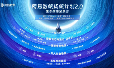 网易数帆品牌战略升级：为每一个组织构建独特的数智竞争力