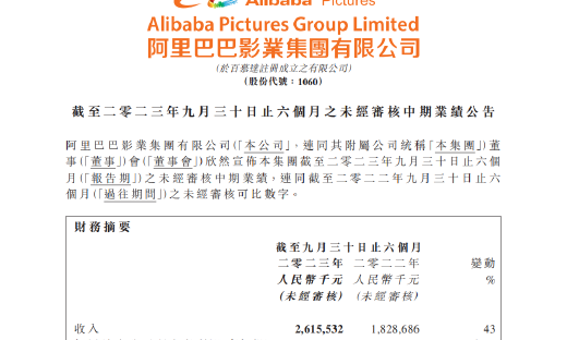 持续投资优质内容，全面布局AIGC，阿里影业稳中求进实现盈利