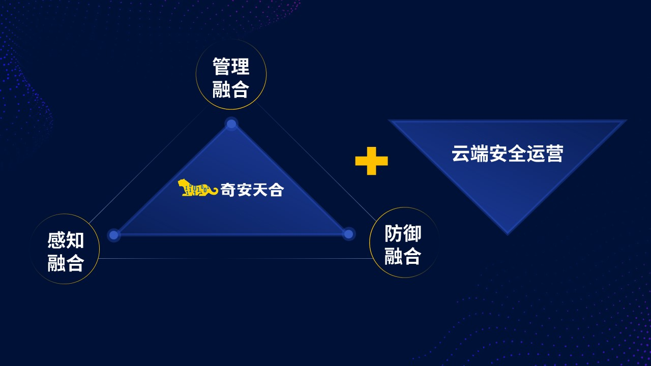 2万元解决勒索问题、10倍赔率兜底，奇安信发布“奇安天合”安全融合机