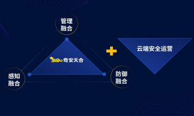 2万元解决勒索问题、10倍赔率兜底，奇安信发布“奇安天合”安全融合机