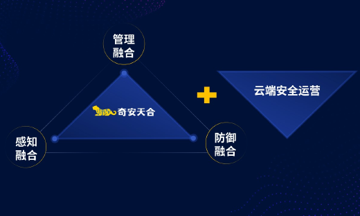 2万元解决勒索问题、10倍赔率兜底，奇安信发布“奇安天合”安全融合机