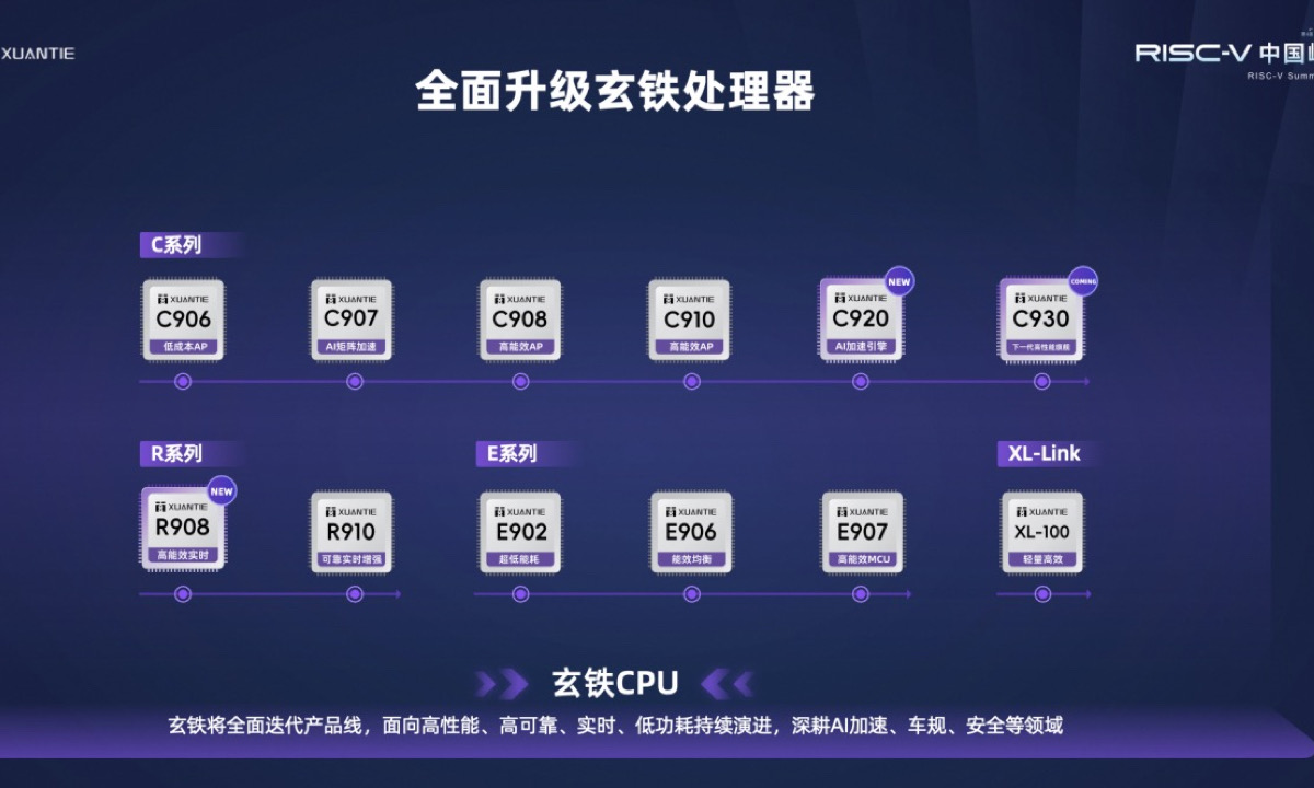 RISC-V中国峰会杭州召开，玄铁处理器全面布局高性能场景