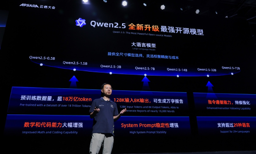 通义千问开源Qwen2.5，旗舰模型Qwen2.5-72B性能超越Llama 405B