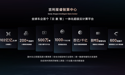致力成为智能汽车AI科技的普及者，吉利发布行业首个“智能汽车全域AI”技术体系