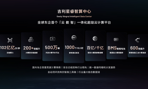 致力成为智能汽车AI科技的普及者，吉利发布行业首个“智能汽车全域AI”技术体系