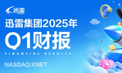 迅雷2025年Q1财报：总营收8880万美元同比增长10.5% ，毛利润4410万美元同比增长2.9%