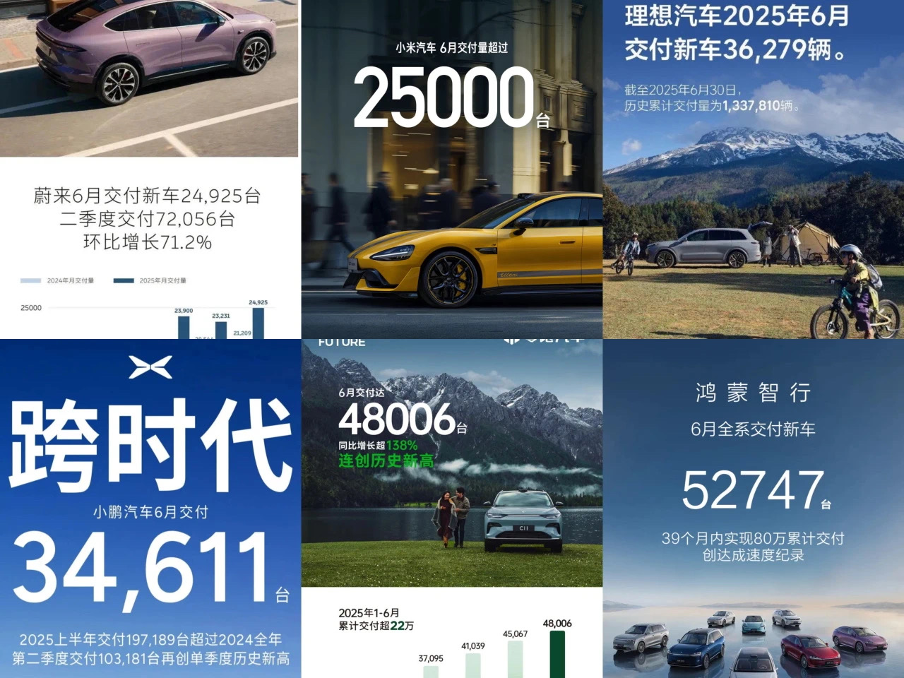 新造车半年报来了！零跑第一，小字辈狂飙，厂二代集体反扑