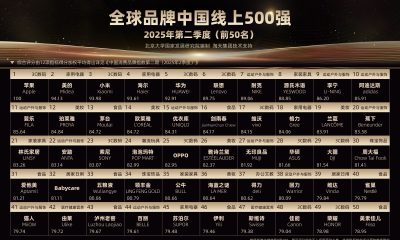 高温和国补带动空调销量暴增，美的、海尔冲进“全球品牌中国线上500强”前五