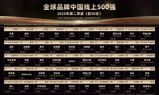 高温和国补带动空调销量暴增，美的、海尔冲进“全球品牌中国线上500强”前五