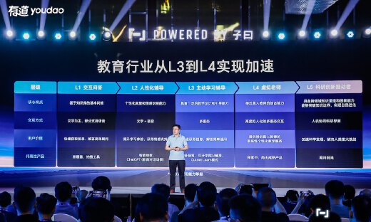网易有道发布子曰教育大模型多款AI新品，定义教育AI应用能力L1-L5分级