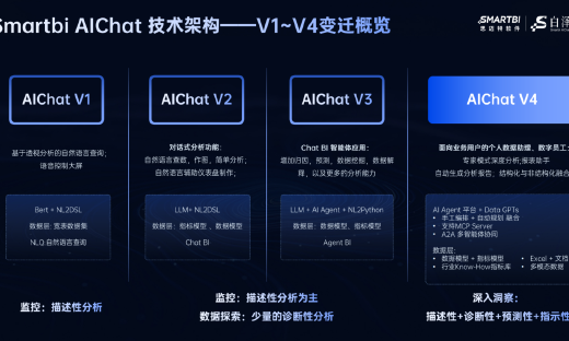 思迈特 Agent BI 发布：从“工具” 到 “数字同事”，重构数据应用新范式