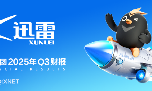 迅雷发布2025年第三季度财报：总营收1.264亿美元 