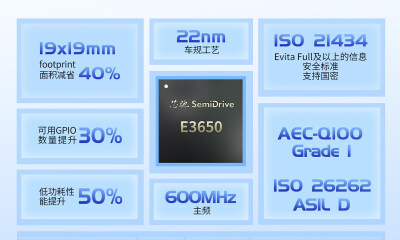 技术专栏 | 芯驰E3650：为理想星环OS保驾护航（一）